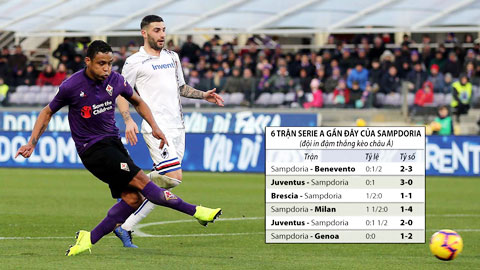 Trận cầu vàng: Fiorentina và Osnabruck thắng kèo châu Á