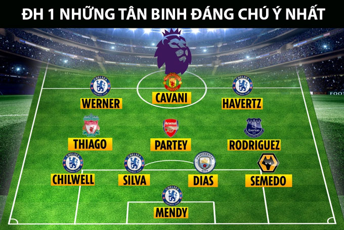 M.U thi đấu đội hình nào với Cavani và Telles? M.U thi đấu đội hình nào với Cavani và Telles?