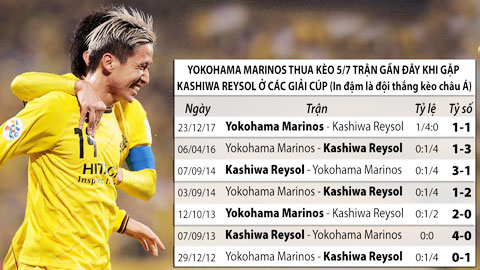 Trận cầu vàng: Tin vào Kashiwa Reysol và Kansas City