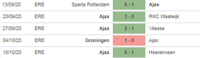 Nhận định bóng đá Ajax vs Liverpool, 02h00 ngày 22/10 Nhận định bóng đá Ajax vs Liverpool, 02h00 ngày 22/10