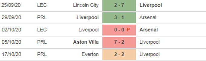 Nhận định bóng đá Ajax vs Liverpool, 02h00 ngày 22/10 Nhận định bóng đá Ajax vs Liverpool, 02h00 ngày 22/10