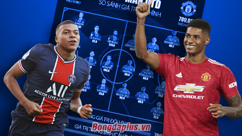 So sánh đội hình PSG vs Man United: Á quân Champions League hơn đứt Quỷ đỏ So sánh đội hình PSG vs Man United: Á quân Champions League hơn đứt Quỷ đỏ