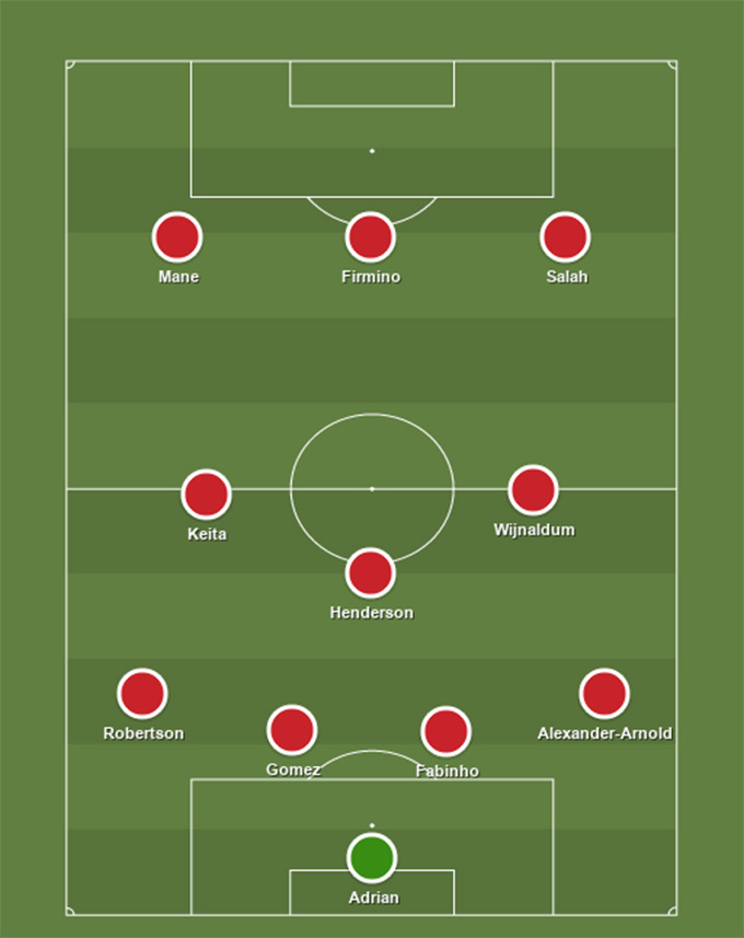 Đội hình Liverpool có thể sử dụng ở trận gặp Ajax
