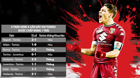 Trận cầu vàng: Chọn cửa dưới và tài góc trận Sassuolo - Torino