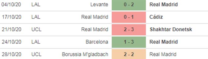 Nhận định bóng đá Real vs Huesca, 20h00 ngày 31/10