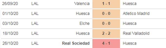 Nhận định bóng đá Real vs Huesca, 20h00 ngày 31/10