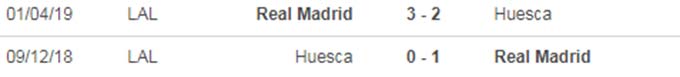 Nhận định bóng đá Real vs Huesca, 20h00 ngày 31/10