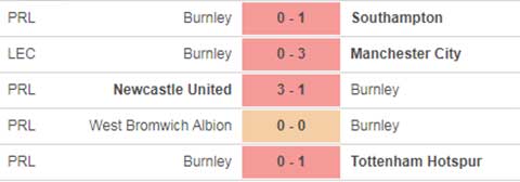Nhận định bóng đá Burnley vs Chelsea, 22h00 ngày 31/10 Nhận định bóng đá Burnley vs Chelsea, 22h00 ngày 31/10
