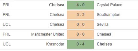 Nhận định bóng đá Burnley vs Chelsea, 22h00 ngày 31/10 Nhận định bóng đá Burnley vs Chelsea, 22h00 ngày 31/10