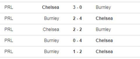 Nhận định bóng đá Burnley vs Chelsea, 22h00 ngày 31/10 Nhận định bóng đá Burnley vs Chelsea, 22h00 ngày 31/10