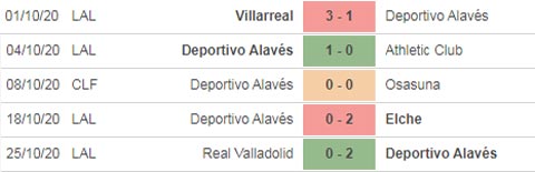 Nhận định bóng đá Alaves vs Barcelona, 03h00 ngày 1/11