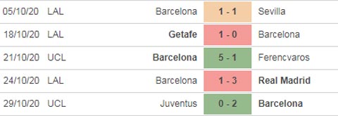 Nhận định bóng đá Alaves vs Barcelona, 03h00 ngày 1/11