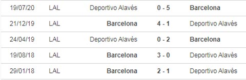Nhận định bóng đá Alaves vs Barcelona, 03h00 ngày 1/11