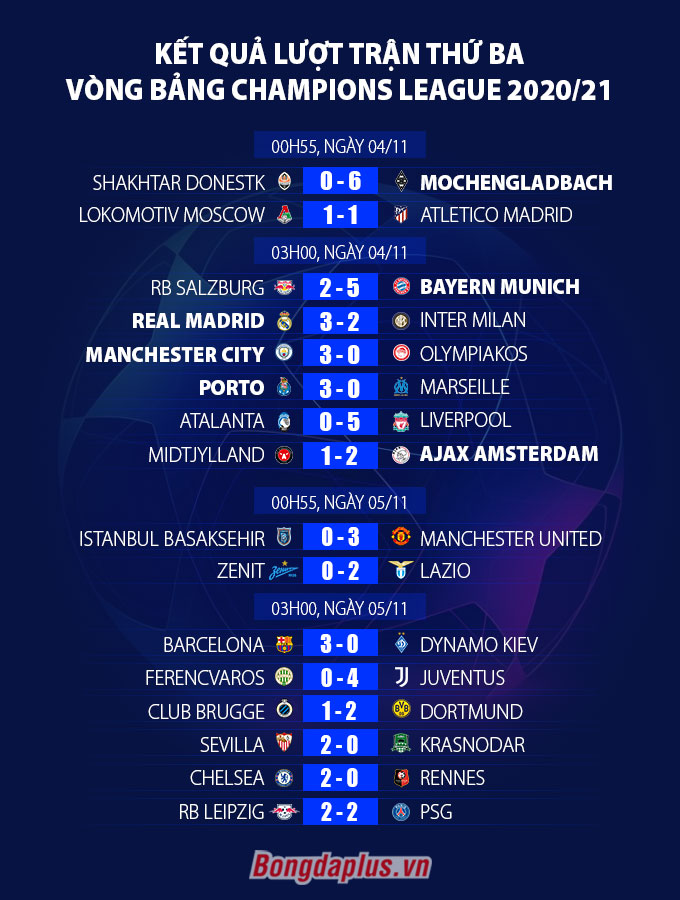 Kết quả Real 3-2 Inter: Siêu dự bị tỏa sáng đúng lúc, Real thoát cảnh bị loại sớm