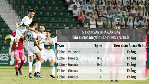 Nhận định kèo Elche vs Celta Vigo: Chủ thắng kèo châu Á