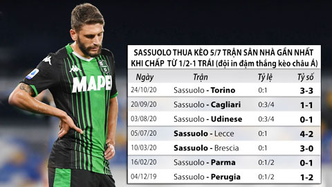 Nhận định kèo Sassuolo vs Udinese: Chủ thua kèo châu Á