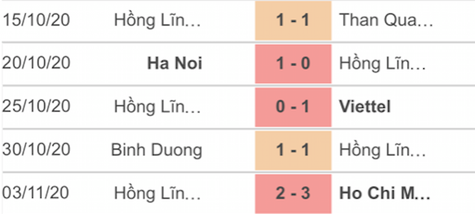 5 trận gần nhất của HL Hà Tĩnh 