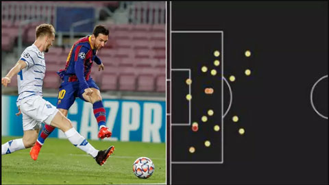 Thống kê sốc về khả năng dứt điểm tệ hại của Messi từ đầu mùa