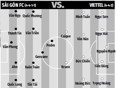 17h00 chiều nay, trực tiếp đua vô địch V.League: Sài Gòn vs Viettel; Than.QN vs Hà Nội 17h00 chiều nay, trực tiếp đua vô địch V.League: Sài Gòn vs Viettel; Than.QN vs Hà Nội