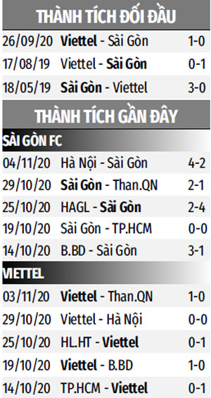 17h00 chiều nay, trực tiếp đua vô địch V.League: Sài Gòn vs Viettel; Than.QN vs Hà Nội 17h00 chiều nay, trực tiếp đua vô địch V.League: Sài Gòn vs Viettel; Than.QN vs Hà Nội