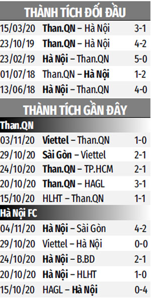 17h00 chiều nay, trực tiếp đua vô địch V.League: Sài Gòn vs Viettel; Than.QN vs Hà Nội 17h00 chiều nay, trực tiếp đua vô địch V.League: Sài Gòn vs Viettel; Than.QN vs Hà Nội