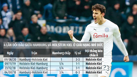 Trận cầu vàng: Chọn chủ nhà và tài góc hiệp 1  trận Holstein Kiel - Hamburg