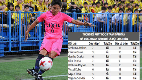 Nhận định kèo: Tài góc hiệp 1, cả trận Shonan Bellmare vs Yokohama Marinos
