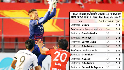 Trận cầu vàng: Tin vào Nagoya và các đội khách loạt trận J-League