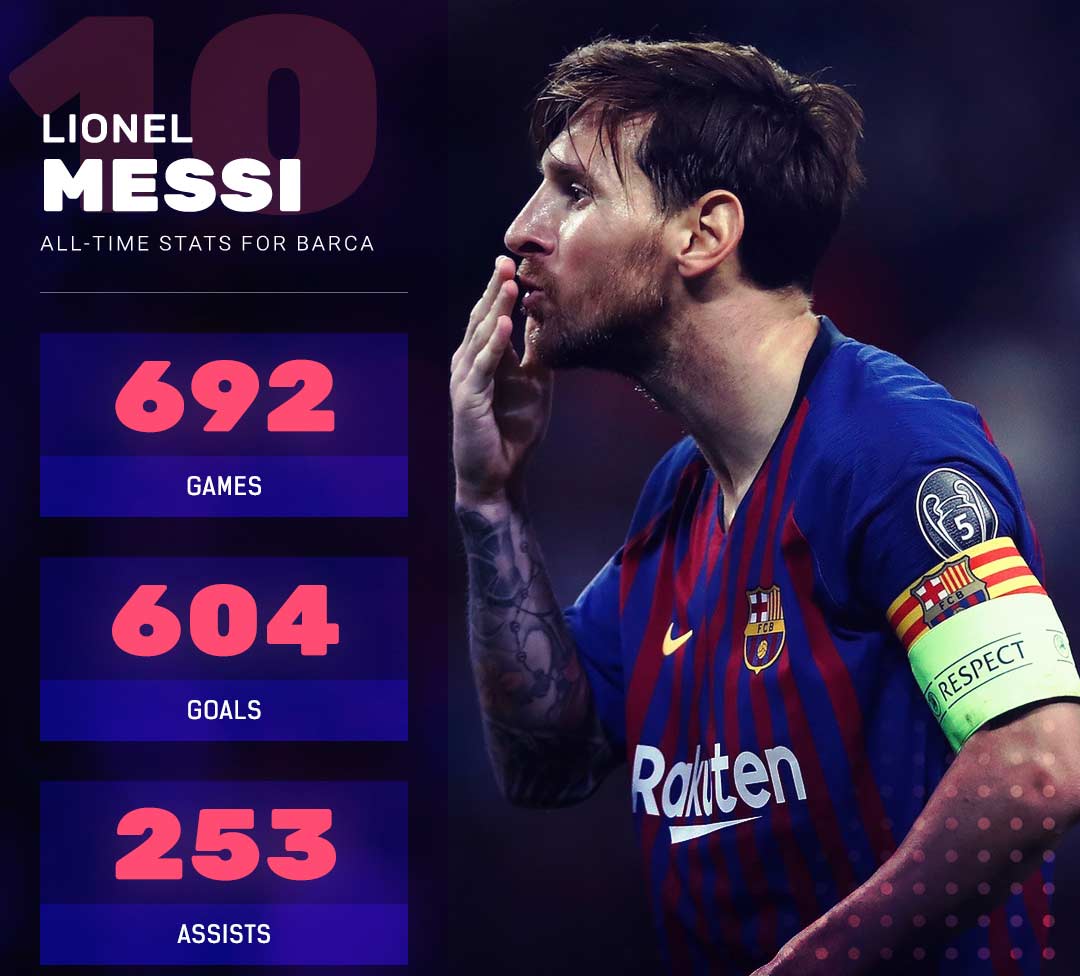 Thành tích kiến tạo của Messi tại Barcelona