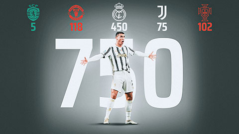 Ronaldo cán mốc 750 bàn trong sự nghiệp