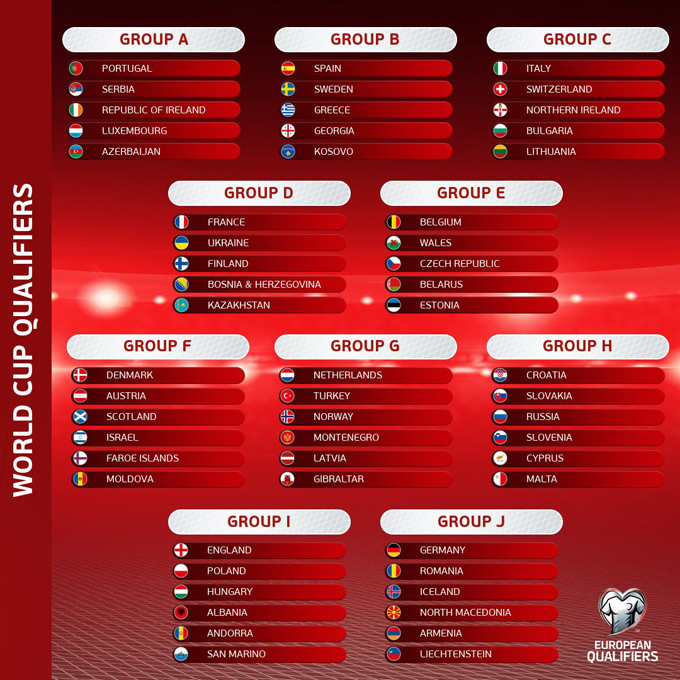Các bảng đấu vòng loại World Cup 2022 khu vực châu Âu