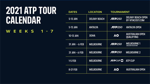 Lịch thi đấu tennis ATP 2021 từ tuần 1 đến tuần 7