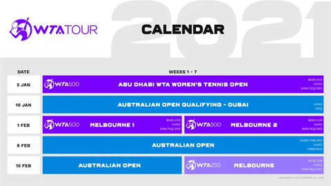 Lịch thi đấu tennis WTA 2021 từ tuần 1 đến tuần 7