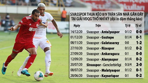 Trận cầu vàng: Tin vào 2 đội khách Genclerbirligi và Antalyaspor