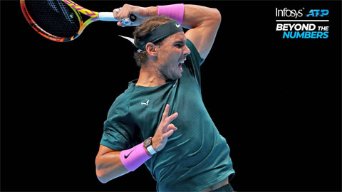 Nadal thắng điểm cao nhất với 54,55%