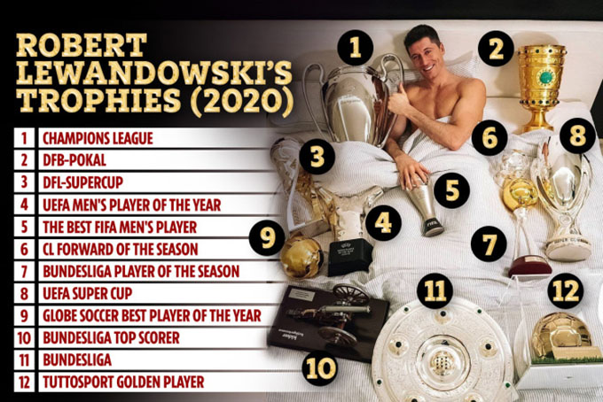 Danh hiệu Lewandowski giành được trong năm 2020