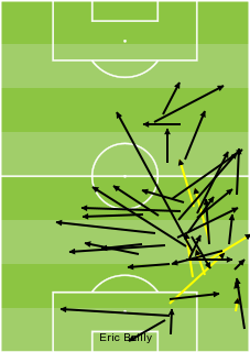 Sơ đồ các đường chuyền bóng của Bailly trong trận thắng Aston Villa