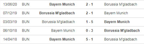 Nhận định bóng đá M'Gladbach vs Bayern, 02h30 ngày 9/1