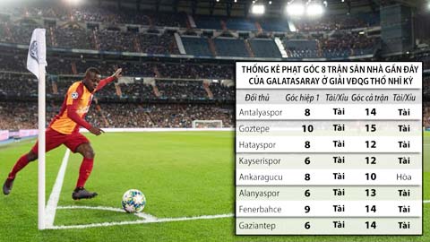 Trận cầu vàng: Tài góc cùng Galatasaray,  xỉu góc cùng Dortmund