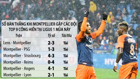 Soi kèo: Tài bàn thắng trận Montpellier vs Monaco