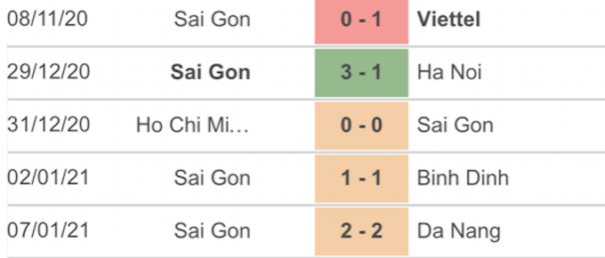 5 trận đấu gần nhất của đội Sài Gòn FC