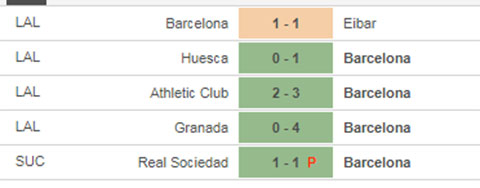 Nhận định bóng đá Barcelona vs Bilbao, 03h00 ngày 18/1