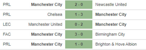 Nhận định bóng đá Man City vs Crystal Palace, 02h15 ngày 18/1