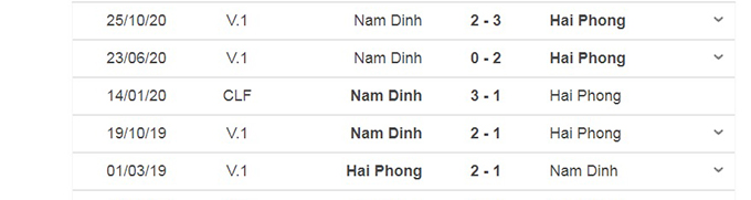Thành tích đối đầu Hải Phòng vs Nam Định