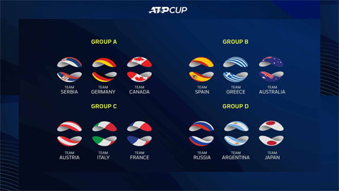 12 đội tuyển chia thành bốn bảng ở ATP Cup 2021