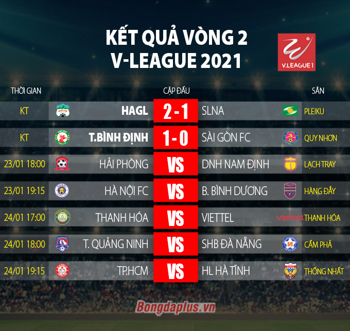 Kết quả vòng 2 V-League 2021