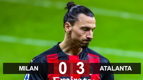 Kết quả Milan 0-3 Atalanta: Rossoneri thua sốc trên sân nhà