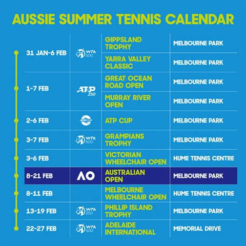 Lịch thi đấu mới của các giải ATP và WTA trong tháng 2/2021
