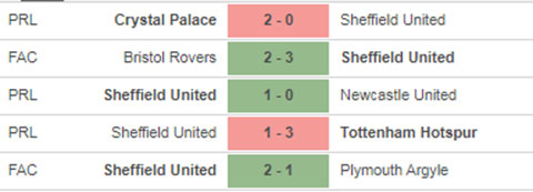 Nhận định bóng đá MU vs Sheffield, 03h15 ngày 28/1