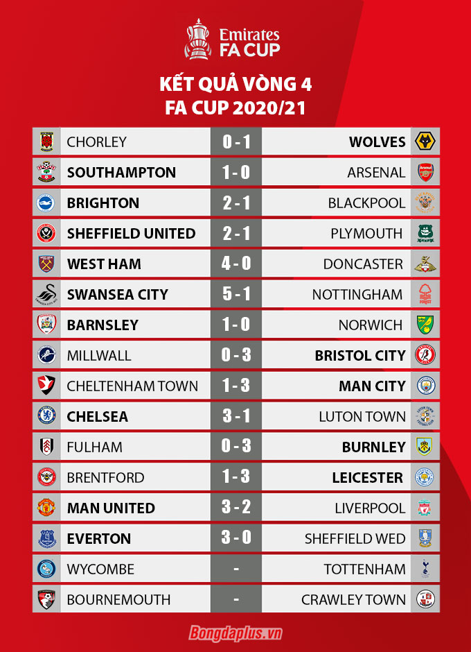 Kết quả vòng 4 FA Cup 2020/21